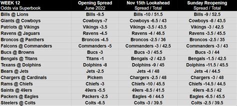 current betting lines nfl|NFL Odds And Lines .